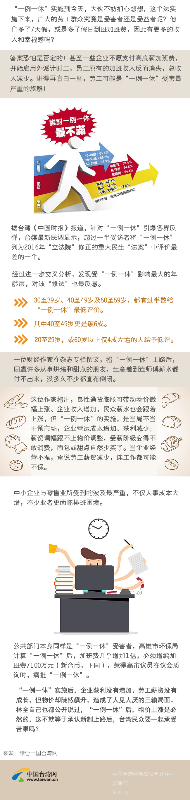 臺灣民眾不想多休假?一圖看懂“一例一休” 臺灣民眾不想多休假?一圖看懂“一例一休”