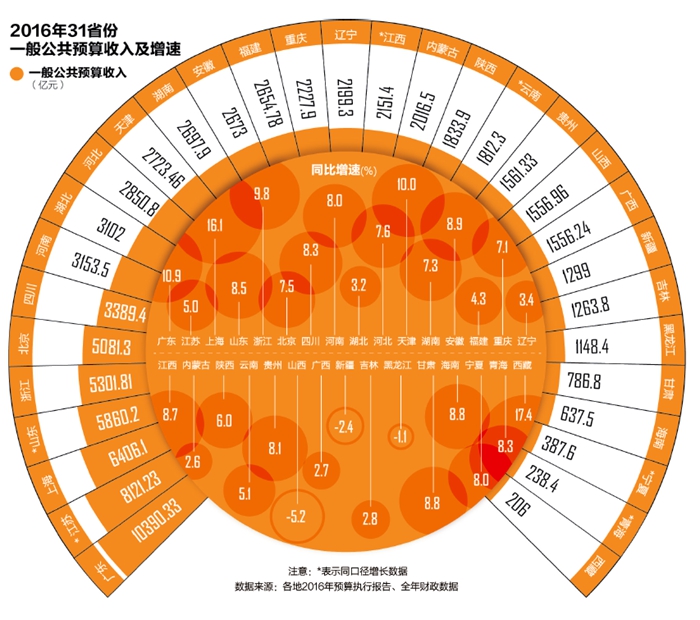 ؔ(ci)L(zhng)Ǻ£ٷžһǉˏ(qing)ȥ1128յć(gu)(w)Ժ(w)(hu)hϏ(qing){(dio)TһҪy(tng)һ˼ؔ(ci)֧ٴҲҪeOI(y)ppؓ(f)Ҫ׌I(y)^Ҫ^oڽ113cI(y)ҵՄ(hu)߀_ҪڽM(fi)ȷǶؓ(f)(dn)׌I(y)(gu)(w)ԺҪ(du)_չ
